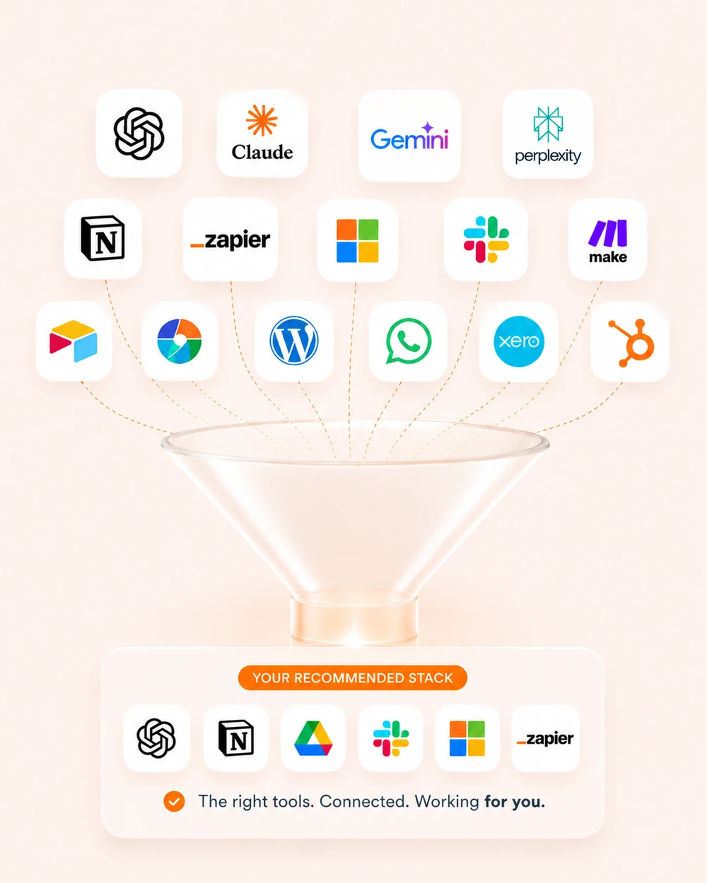 The right AI tools, connected into your recommended stack